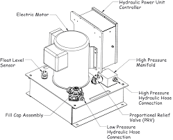 Filtre à huile Endless Polish n° 77953